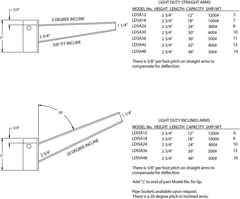 light cantilever arms